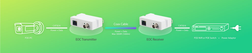 LINOVISION PoE and Long Distance PoE Solutions | Linovision Global Store