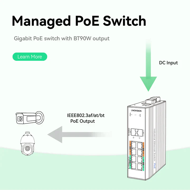 PoE Port Management, A Primer for Network Admins