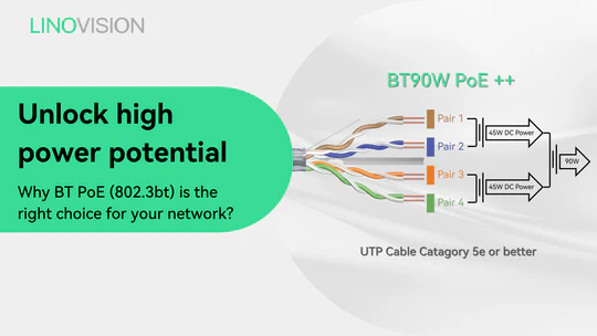 Unlock high power potential: Why BT PoE (802.3bt) is the right choice ...