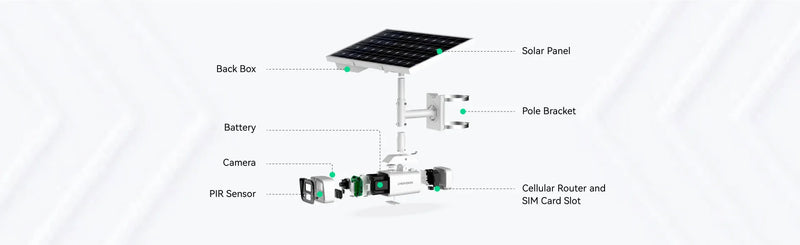 Linovision Go Box (GO SOLO C4)Commercial 4G Solar Powered Camera with Up to 24-Days Stan ...