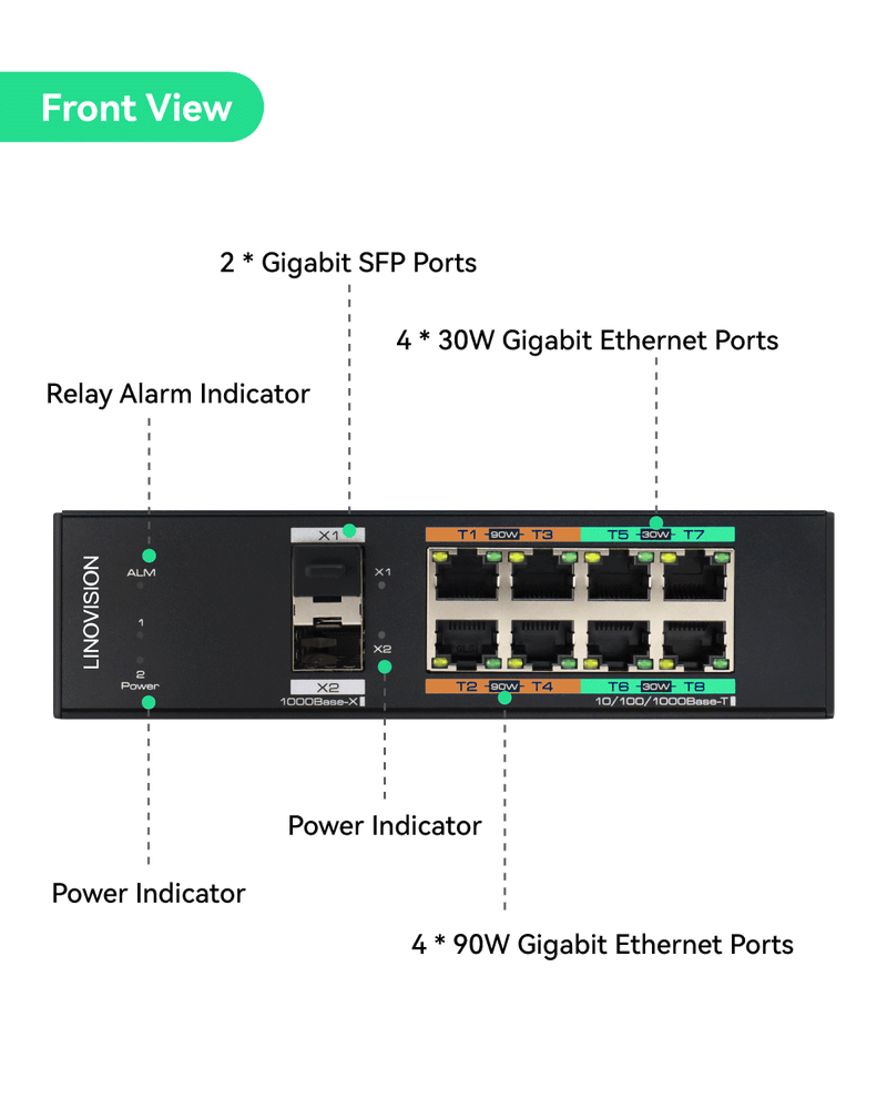 8 端口全千兆管理型 PoE 交换机，带 2 个千兆 SFP 上行链路、4 个 BT 90W PoE 端口