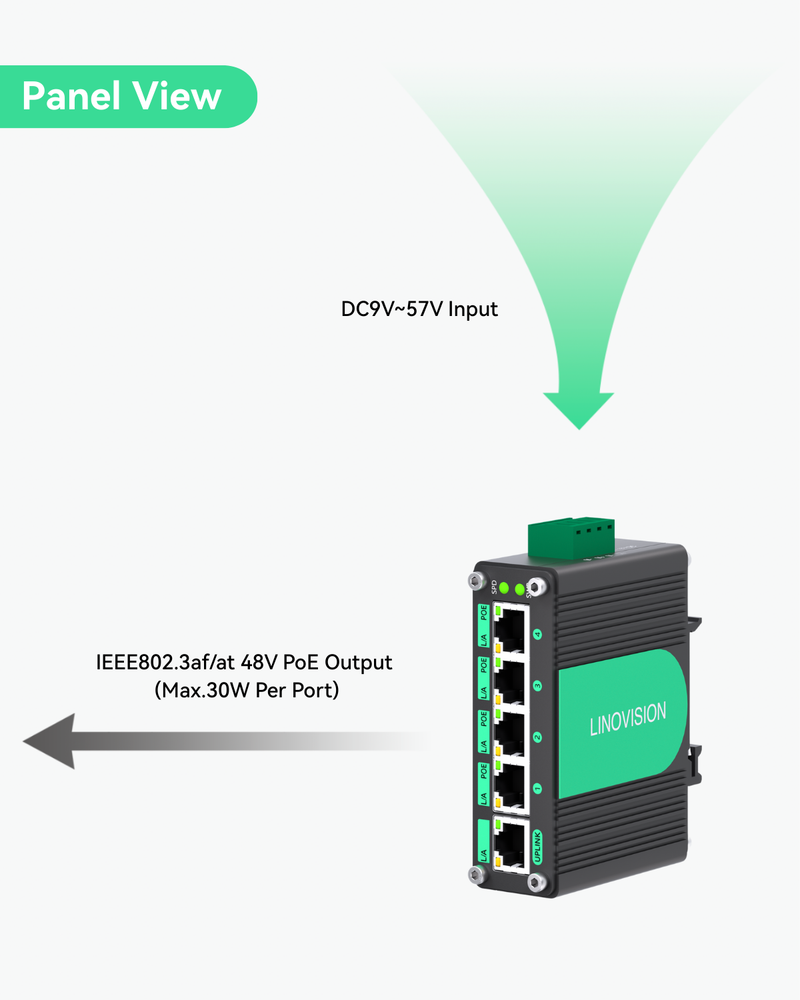 مفتاح POE كامل جيجابت بمدخل DC9-54V بخمسة منافذ مع معزز الجهد