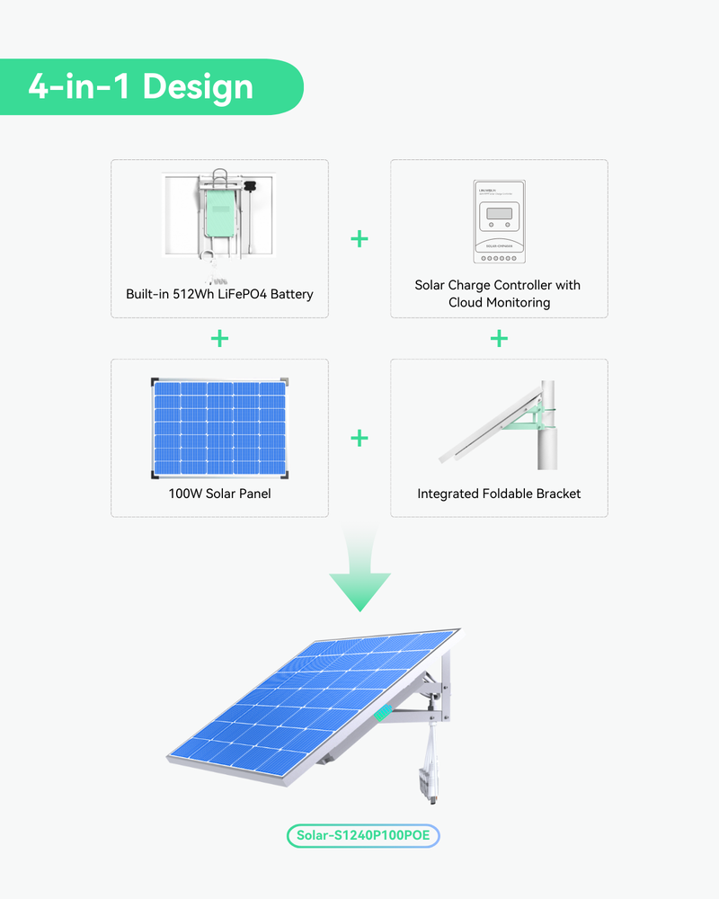 Fully Integrated 4-in-1 Smart Solar Power Supply System for Security Cameras and IoT Device, supports 3 Ports PoE Output