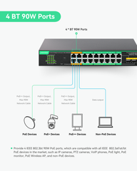 16 Ports UltraReach PoE Switch with Remotely Cloud Management, Up to 2600ft Long Range PoE & Data Transmission, 4* BT 90W & 12* AT 30W Ports, Built-in 300W Power Adapter