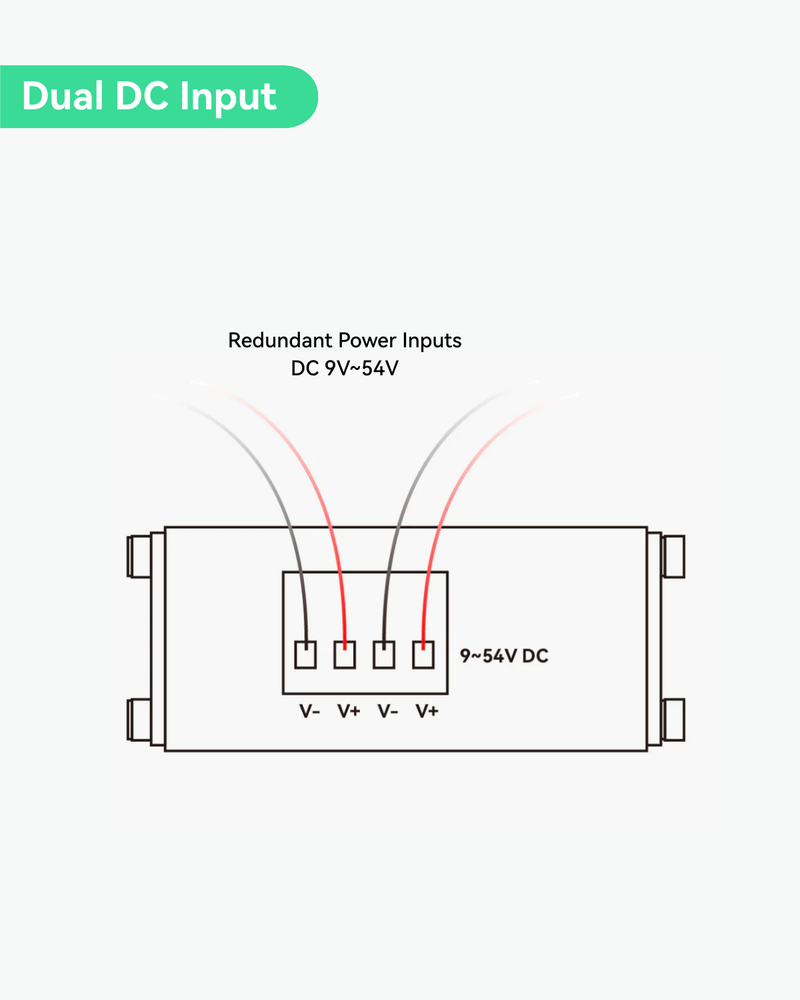 مفتاح POE كامل جيجابت بمدخل DC9-54V بخمسة منافذ مع معزز الجهد