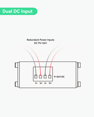 مفتاح POE كامل جيجابت بمدخل DC9-54V بخمسة منافذ مع معزز الجهد