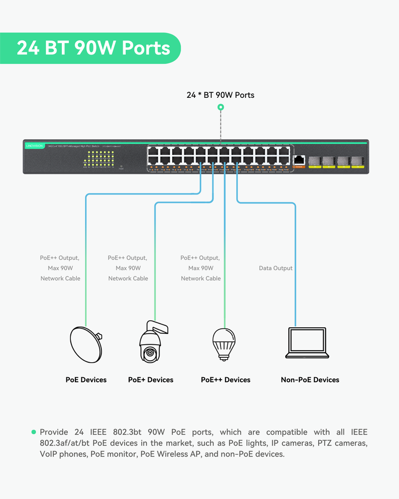 24 Ports Full Gigabit L3 Cloud Managed BT PoE Switch, Total PoE Budget 720W, 4x 10G SFP Uplinks