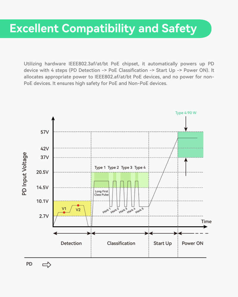 Industrial 16-Port Full Gigabit L3 Managed BT90W PoE++ Switch with 4-Port 10G SFP+ Uplink, Total 370W PoE Budget