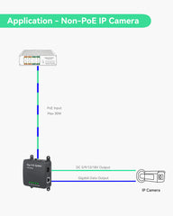 30W Gigabit PoE Splitter to DC 5/9/12/18V Output