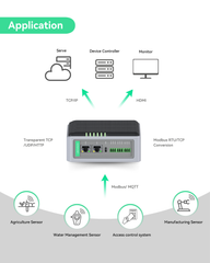 Industrial Edge Gateway with Raspberry Pi® CM4 – RS485, Wi-Fi, Optional LoRaWAN®, 4G LTE & PoE