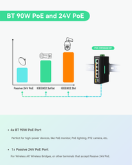5 Ports Solar DC12V BT PoE++ Switch Support DC 9-54V Input