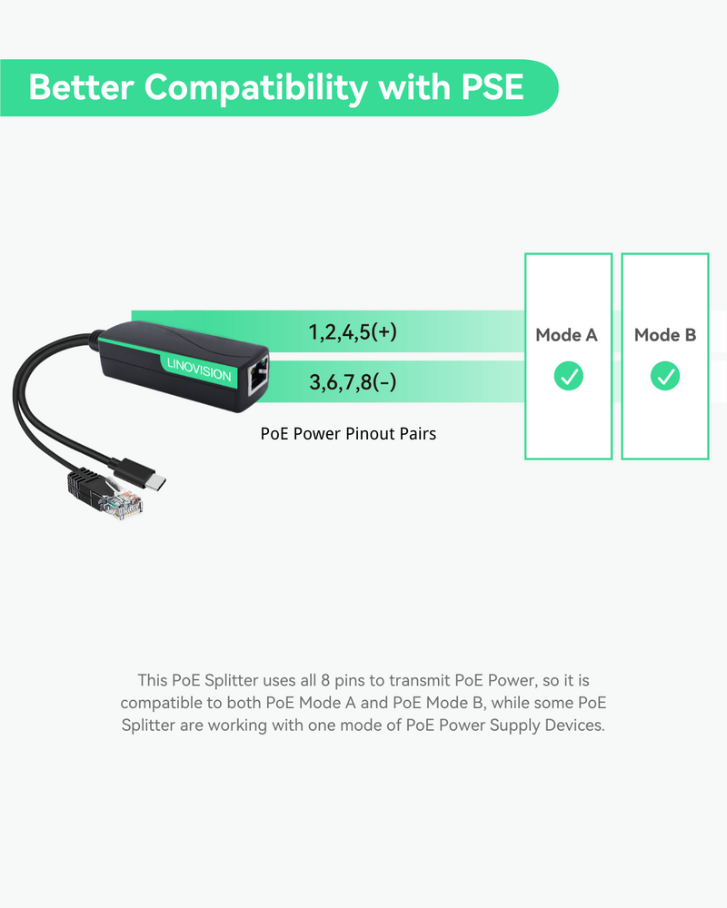POE Splitter to USB-C Power and Ethernet Data (2 pack) | Linovision ...