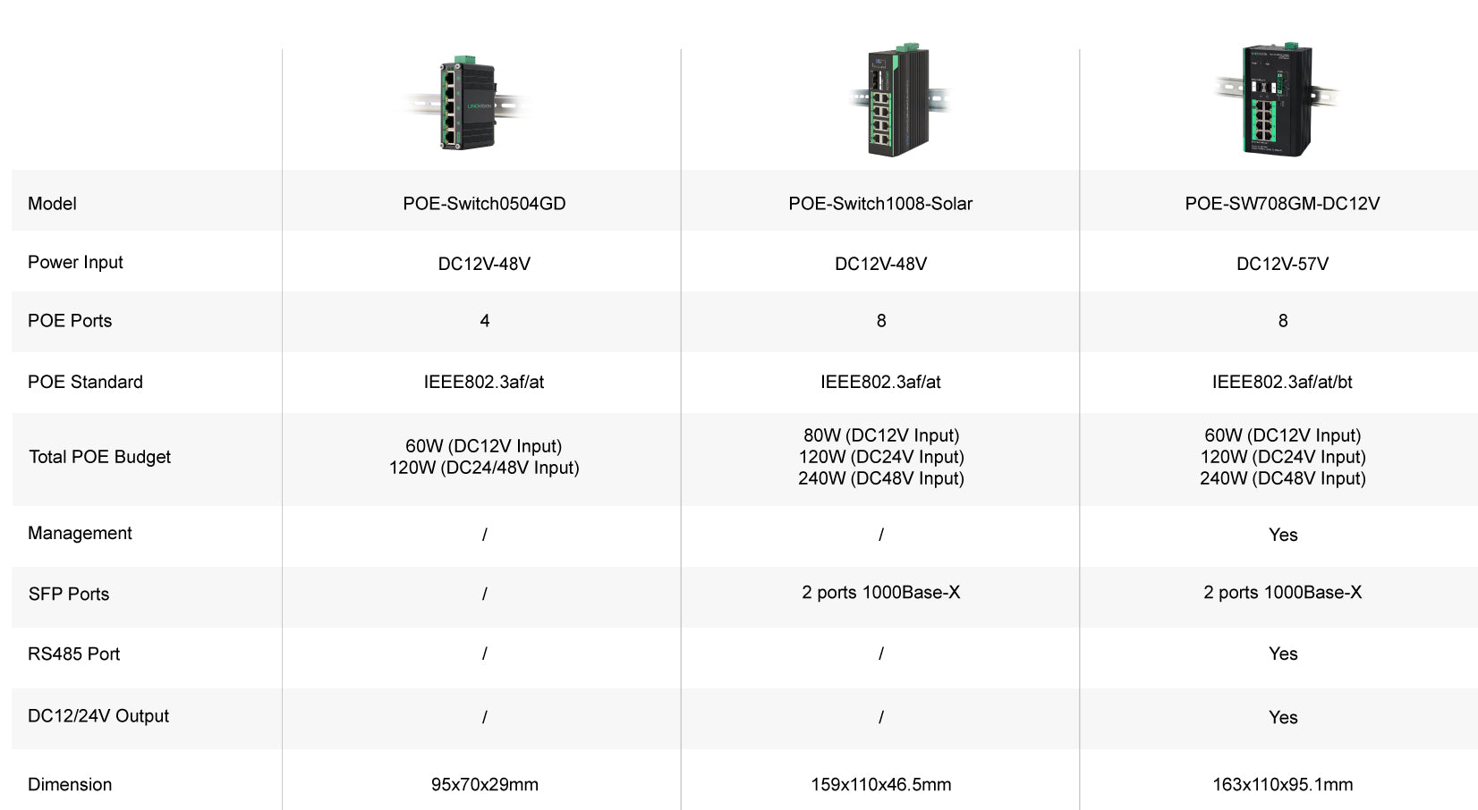 DC12V POE Switch | Linovision Global Store