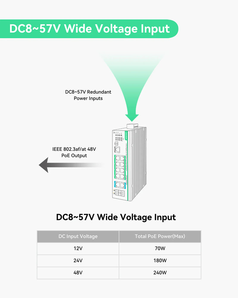 12 Ports L2+ Cloud Managed PoE Switch with DC8V to DC57V Voltage Booster