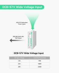 12 Ports L2+ Cloud Managed PoE Switch with DC8V to DC57V Voltage Booster