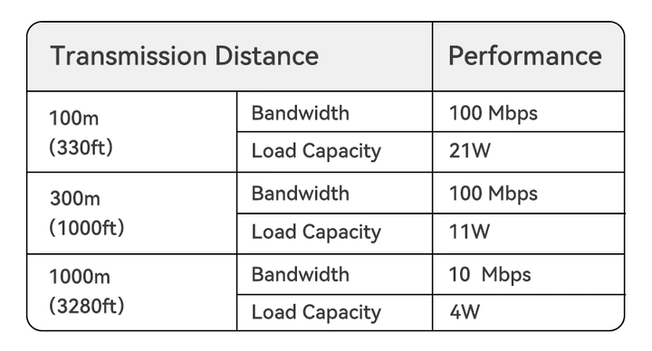 Ethernet retrofit via coaxial cable with professional management - AXING AG