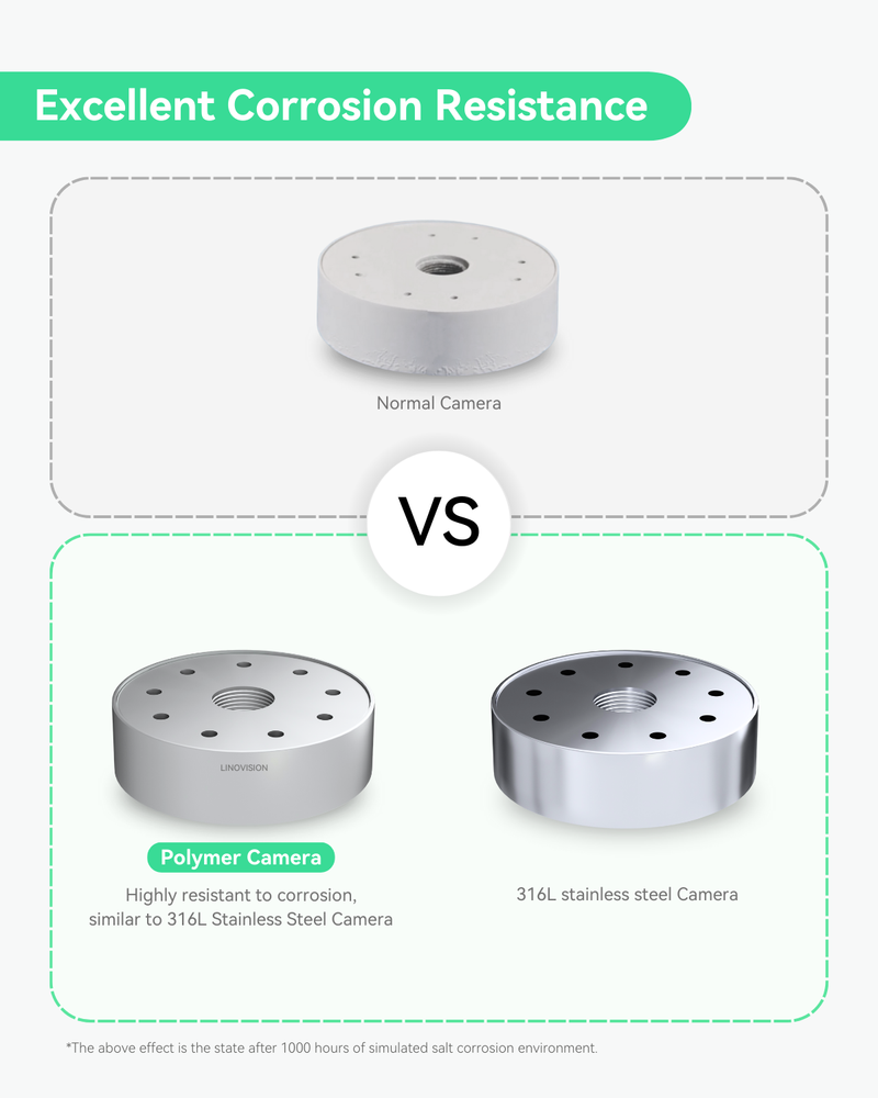 最经济实惠的 4MP 防腐网络摄像机，采用专有聚合物材料