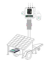 Go Trailer Essential - Help to build your own solar CCTV trailers more professional