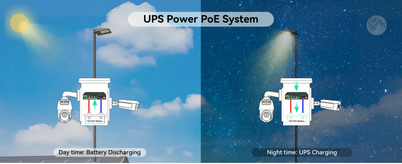 (GO BOX-UPS04U)Versatile UPS Powered System with Paired Wireless Bridg ...