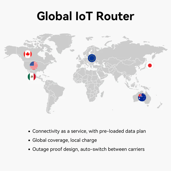 Cellular Routers | Linovision Global Store