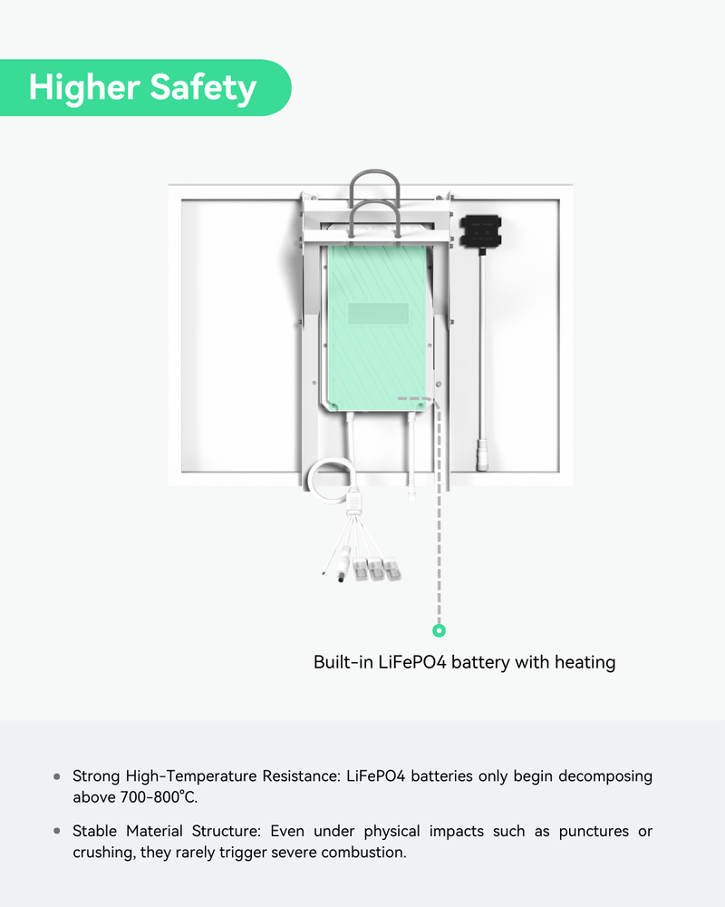 Fully Integrated 4-in-1 Smart Solar Power Supply System for Security Cameras and IoT Device, supports 3 Ports PoE Output