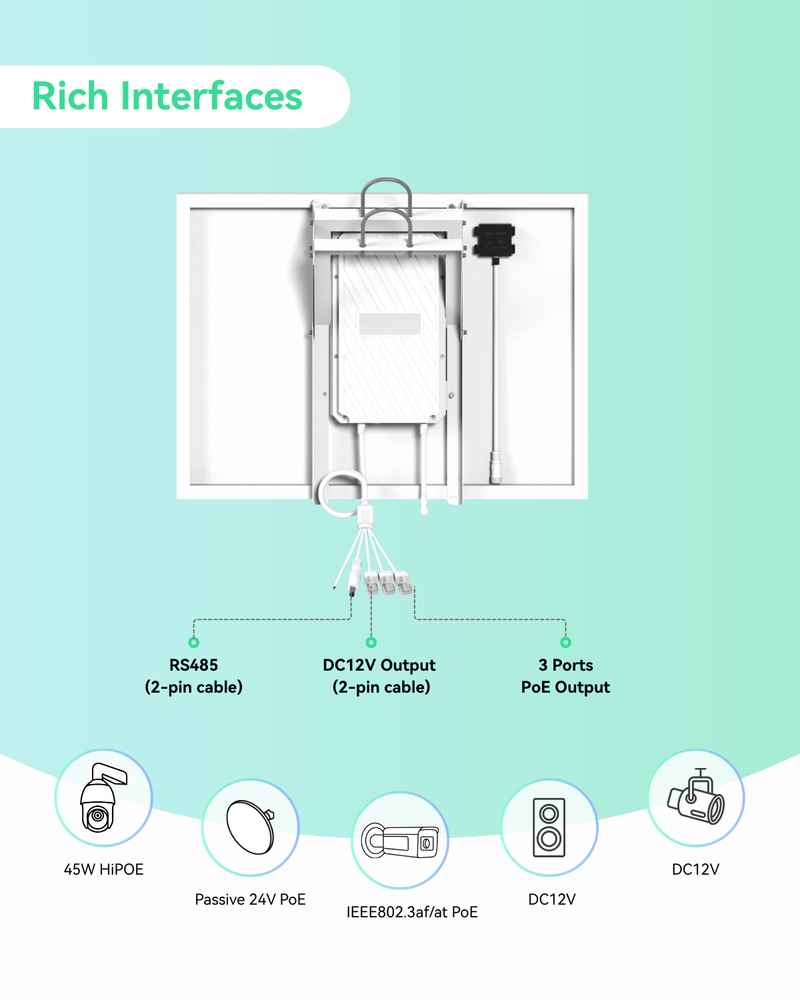 Fully Integrated 4-in-1 Smart Solar Power Supply System for Security Cameras and IoT Device, supports 3 Ports PoE Output