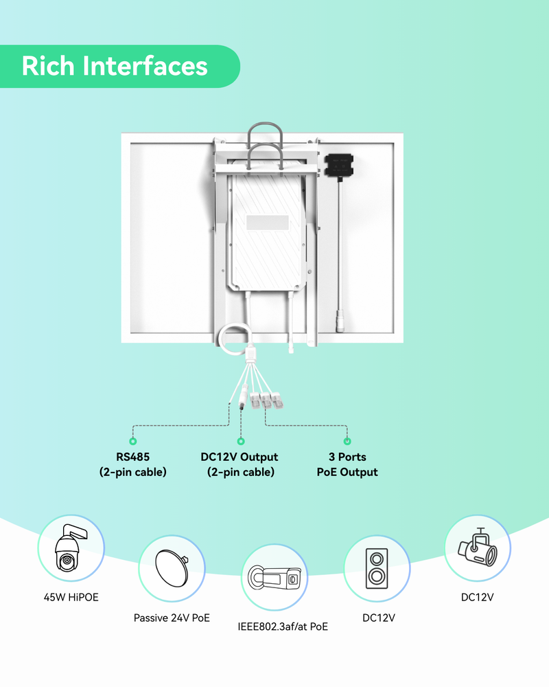 Fully Integrated 4-in-1 Smart Solar Power Supply System for Security Cameras and IoT Device, supports 3 Ports PoE Output