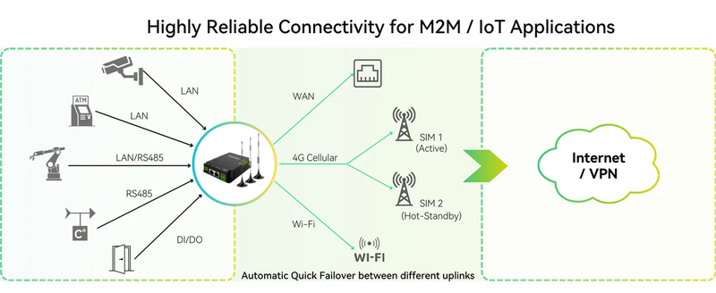 Iot R32w Router LINOVISION Rugged and Versatile Cellular Router & 4G DTU with RS232 ...