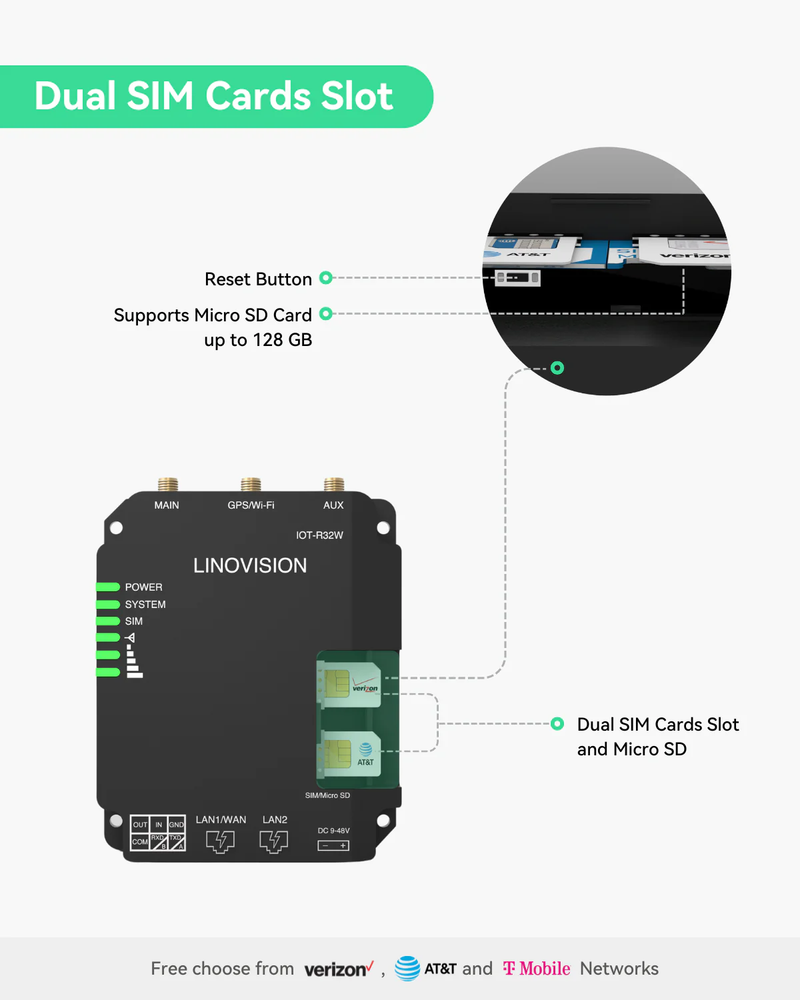 WiFi 및 RS485가 포함된 산업용 잠금 해제 4G LTE CAT4 라우터, Verizon 인증