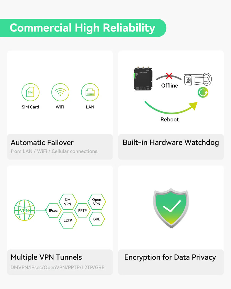 WiFi 및 RS485가 포함된 산업용 잠금 해제 4G LTE CAT4 라우터, Verizon 인증