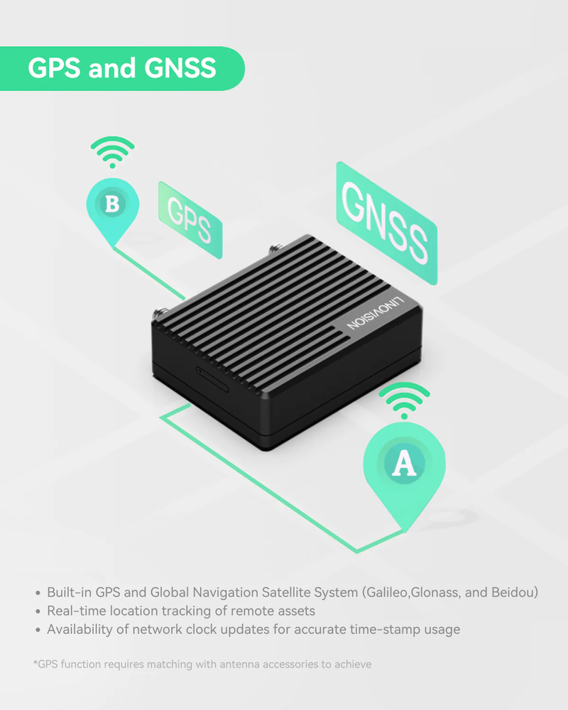 Mini Industrial 4G LTE Router with Low Power Consumption and GPS