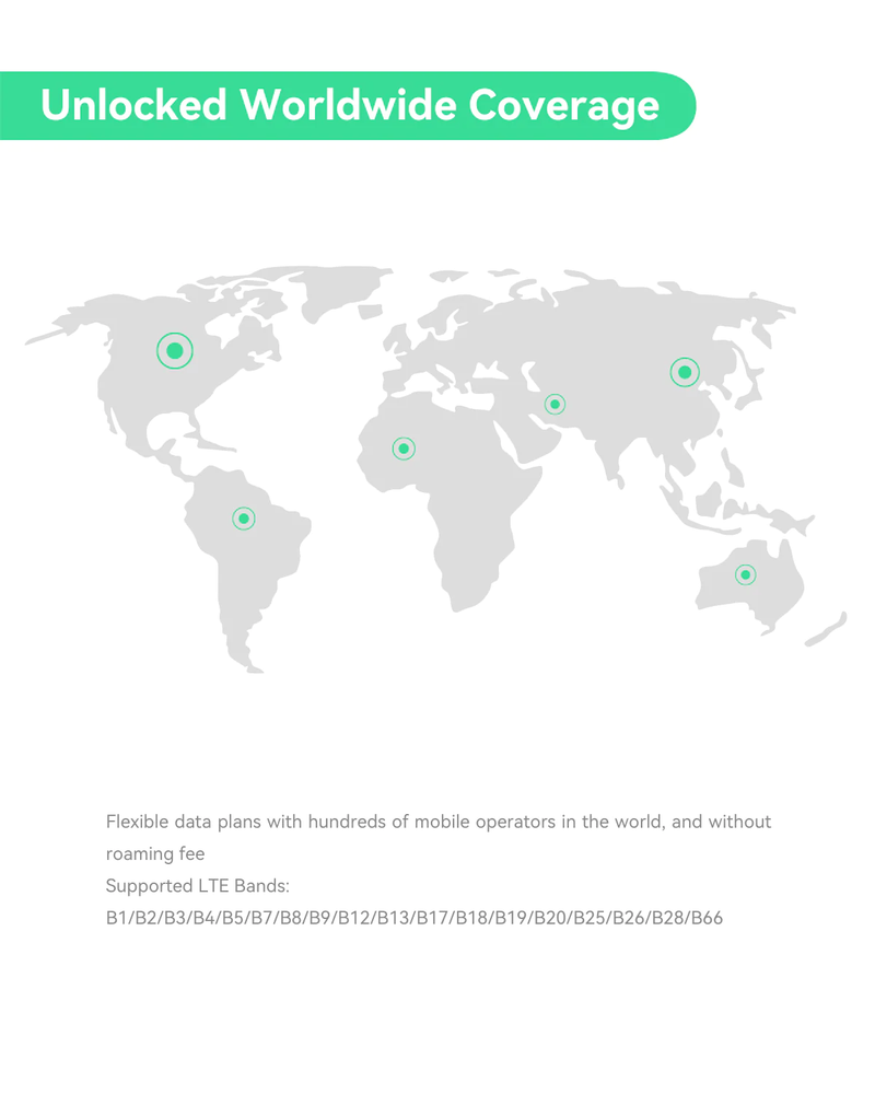 Global IoT Router with Pre-Loaded Data Plan