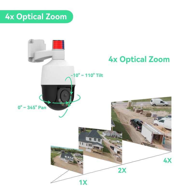 NDAA 5MP Active Deterrence Network Mini PTZ Camera