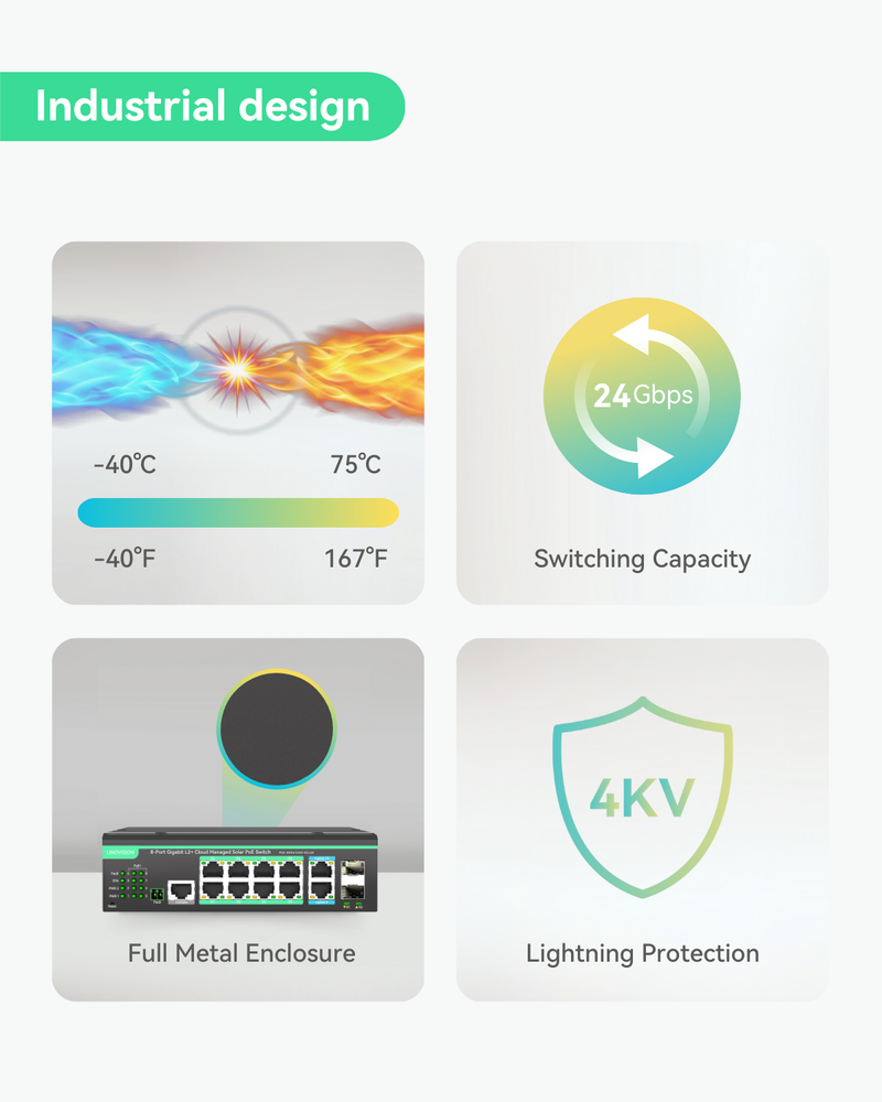 12 Ports L2+ Cloud Managed PoE Switch with DC8V to DC48V Voltage Booster
