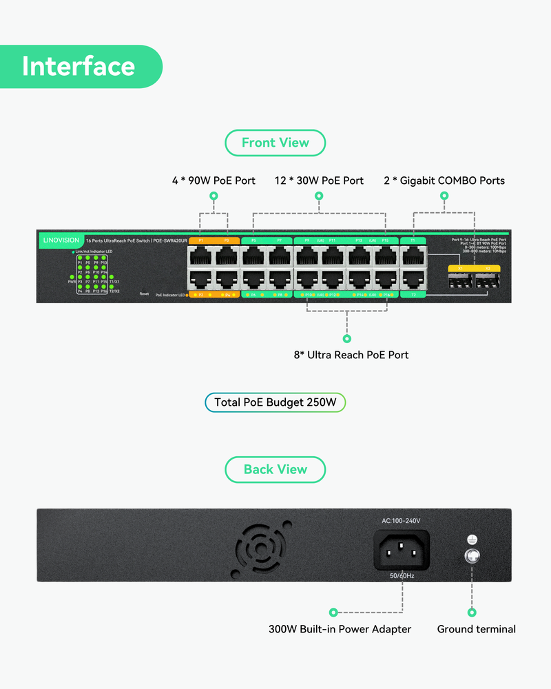 16 Ports UltraReach PoE Switch with Remotely Cloud Management, Up to 2600ft Long Range PoE & Data Transmission, 4* BT 90W & 12* AT 30W Ports, Built-in 300W Power Adapter