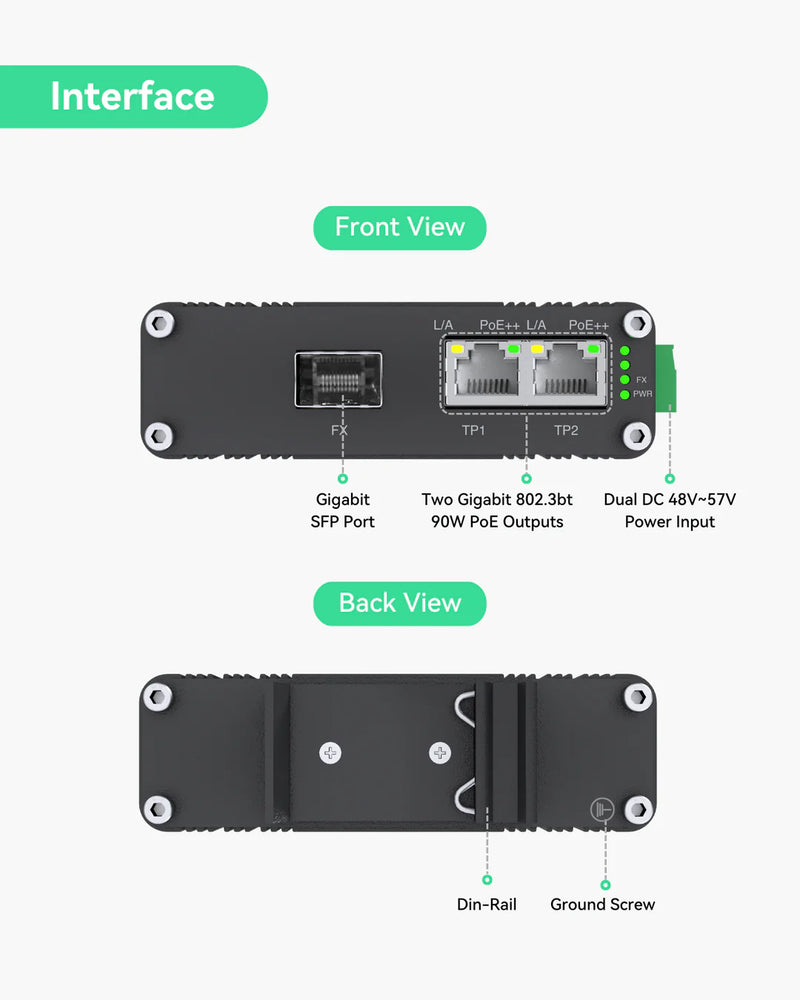 Industrial 2 ports Gigabit BT90W PoE++ Switch with Fiber SFP Uplink, IEEE802.3af/at/bt mini PoE Switch