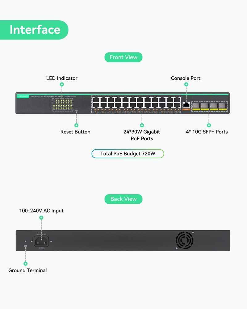 24 Ports Full Gigabit L3 Cloud Managed BT PoE Switch, Total PoE Budget 720W, 4x 10G SFP Uplinks