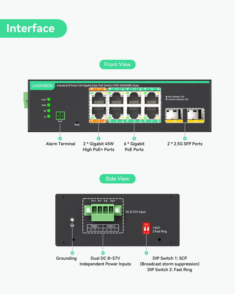 Industrial 8 Ports Full Gigabit PoE Switch Support DC 8~57V Input, 24V / 12V PoE Switch for Solar or RV UPS System
