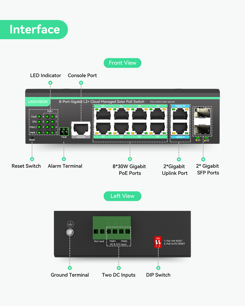 12 Ports L2+ Cloud Managed PoE Switch with DC8V to DC48V Voltage Booster