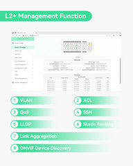 12 Ports L2+ Cloud Managed PoE Switch with DC8V to DC57V Voltage Booster