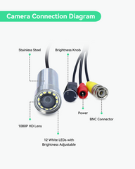 HDMI 수중 카메라 키트용 센서 유닛, 넓은 시야각과 밝기 조절 LED가 있는 HD 카메라, TV 모니터의 라이브 디스플레이, 원격 네트워크 액세스