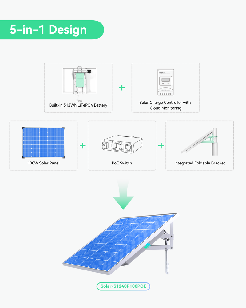 Fully Integrated 5-in-1 Smart Solar Power Supply System for Security Cameras and IoT Device, supports 3 Ports PoE Output