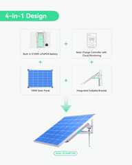 (SOLAR-S1240P100) Fully Integrated 4-in-1 Smart Solar Power Supply System for Security Cameras and IoT Device