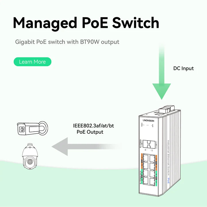 Hanon Poe Rb100ev Switch POE | Linovision Global Store