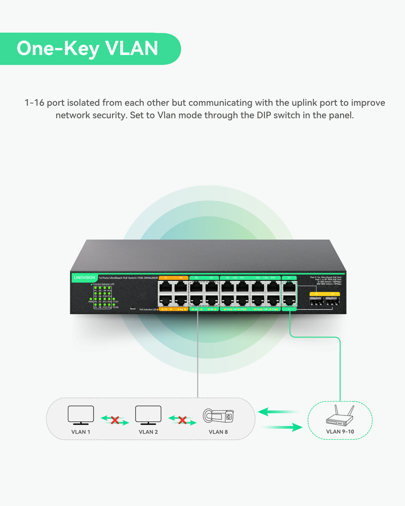 16 Ports UltraReach PoE Switch with Remotely Cloud Management, Up to 2600ft Long Range PoE & Data Transmission, 4* BT 90W & 12* AT 30W Ports, Built-in 300W Power Adapter