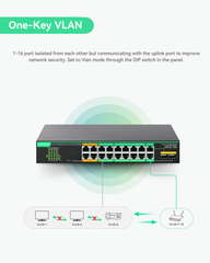 16 Ports UltraReach PoE Switch with Remotely Cloud Management, Up to 2600ft Long Range PoE & Data Transmission, 4* BT 90W & 12* AT 30W Ports, Built-in 300W Power Adapter
