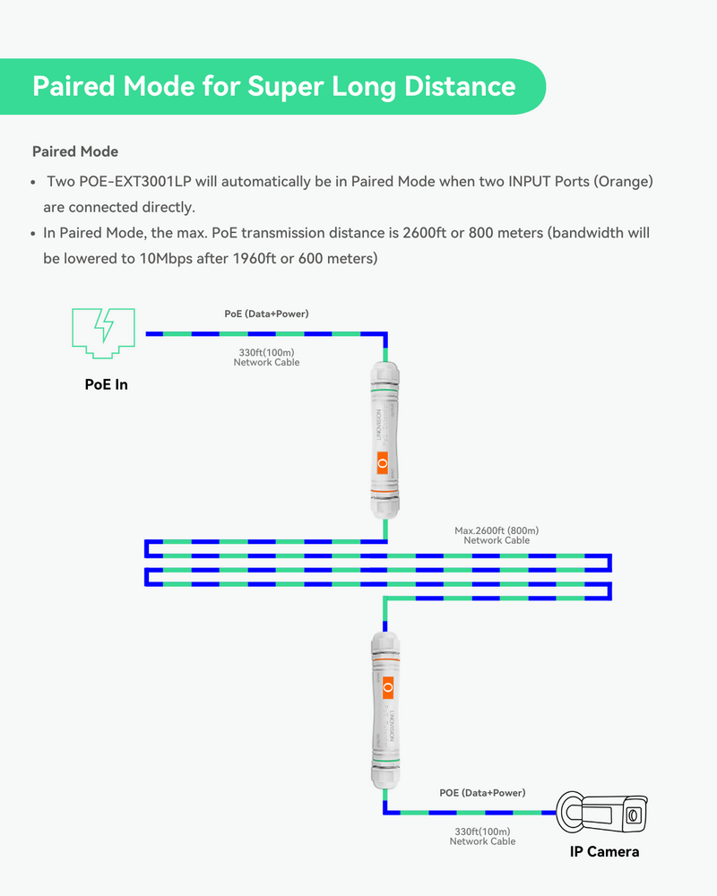 Long-Range Outdoor PoE Extender, Max 2600ft Power and Data Transmissio ...
