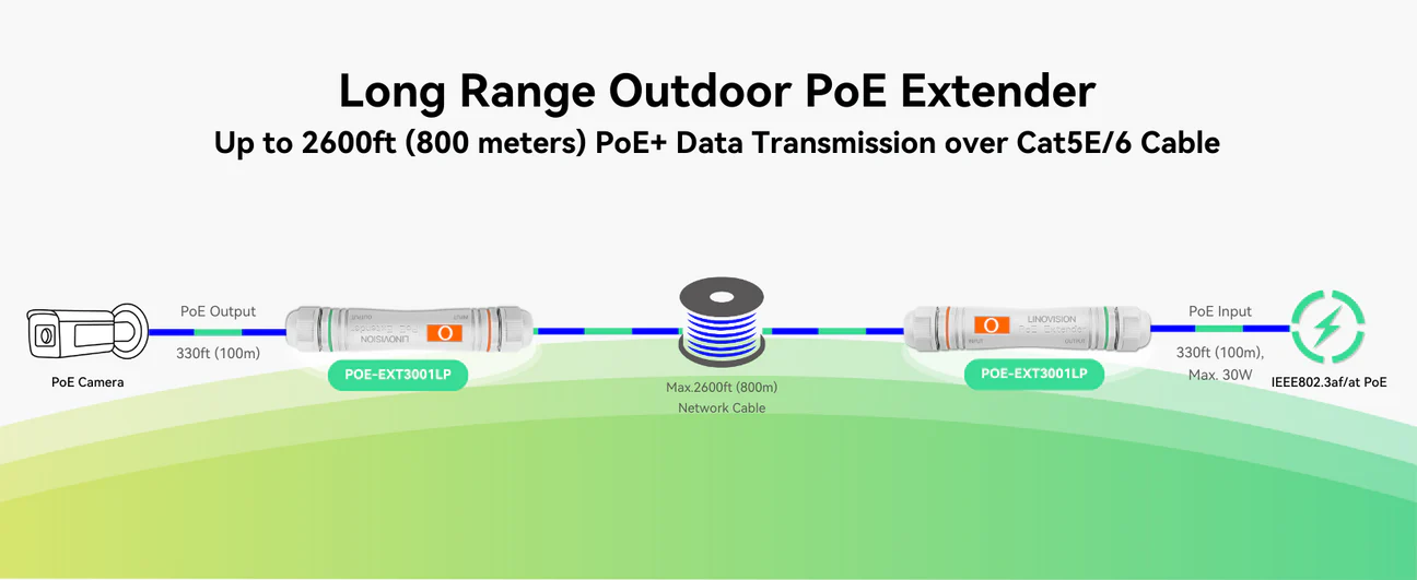 Datapower Extender Long-Range Outdoor PoE Extender, Max 2600ft Power and Data Transmissio ...