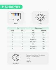 Industrial Gigabit M12 Interface BT90W PoE++ Injector supports 9~57VDC Input