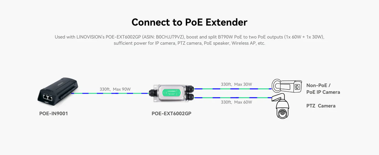 Single Port BT90W PoE Injector, 1000Mbps/2.5G Super High Speed Transmi ...